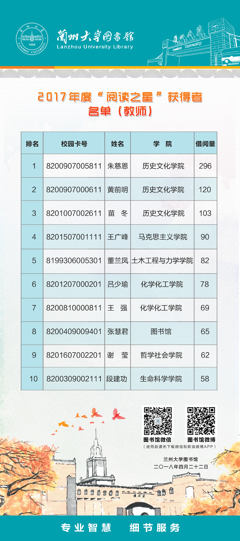 关于公布2017年度“阅读之星”获得者名单的通知